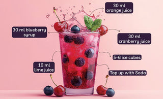Blueberry Mist- Blueberry Syrup